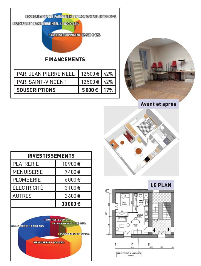 souscription maison paroissiale st maurice 2